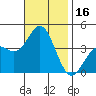 Santa Barbara Island tide chart for Thursday, November 16, 2023
