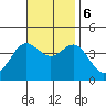 Santa Barbara Island tide chart for Monday, November 6, 2023