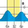 Santa Barbara Island tide chart for Wednesday, November 8, 2023
