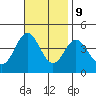 Santa Barbara Island tide chart for Thursday, November 9, 2023