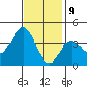 Santa Barbara Island tide chart for Saturday, December 9, 2023