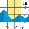 Santa Barbara Island tide chart for Thursday, January 18, 2024