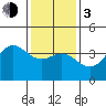 Santa Barbara Island tide chart for Wednesday, January 3, 2024