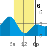 Santa Barbara Island tide chart for Saturday, January 6, 2024