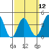 Santa Barbara Island tide chart for Tuesday, March 12, 2024