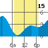 Santa Barbara Island tide chart for Friday, March 15, 2024