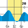 Santa Barbara Island tide chart for Wednesday, March 20, 2024