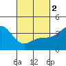 Santa Barbara Island tide chart for Saturday, March 2, 2024