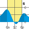 Santa Barbara Island tide chart for Wednesday, March 6, 2024