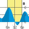 Santa Barbara Island tide chart for Friday, March 8, 2024