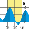 Santa Barbara Island tide chart for Saturday, March 9, 2024