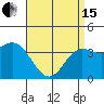 Santa Barbara Island tide chart for Monday, April 15, 2024