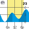 Santa Barbara Island tide chart for Tuesday, April 23, 2024