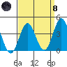 Santa Barbara Island tide chart for Monday, April 8, 2024