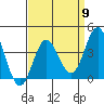 Santa Barbara Island tide chart for Tuesday, April 9, 2024