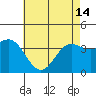 Santa Barbara Island tide chart for Tuesday, May 14, 2024