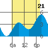 Santa Barbara Island tide chart for Tuesday, May 21, 2024