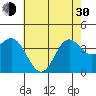 Santa Barbara Island tide chart for Thursday, May 30, 2024