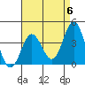 Santa Barbara Island tide chart for Monday, May 6, 2024