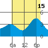 Santa Barbara Island tide chart for Saturday, June 15, 2024