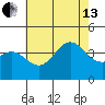 Santa Barbara Island tide chart for Saturday, July 13, 2024