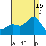 Santa Barbara Island tide chart for Monday, July 15, 2024