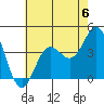 Santa Barbara Island tide chart for Saturday, July 6, 2024