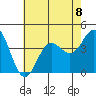 Santa Barbara Island tide chart for Monday, July 8, 2024
