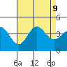Santa Barbara Island tide chart for Friday, August 9, 2024