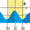Santa Barbara Island tide chart for Friday, September 6, 2024