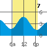 Santa Barbara Island tide chart for Saturday, September 7, 2024