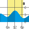 Santa Barbara Island tide chart for Sunday, September 8, 2024
