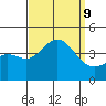 Santa Barbara Island tide chart for Monday, September 9, 2024
