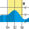 Santa Barbara Island tide chart for Tuesday, October 8, 2024