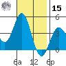 Santa Barbara Island tide chart for Friday, November 15, 2024