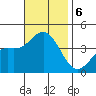 Santa Barbara Island tide chart for Wednesday, November 6, 2024