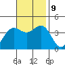 Santa Barbara Island tide chart for Saturday, November 9, 2024
