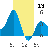 Santa Barbara Island tide chart for Friday, December 13, 2024