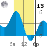 Santa Barbara Island tide chart for Monday, January 13, 2025