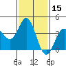 Santa Barbara Island tide chart for Wednesday, January 15, 2025