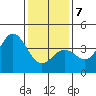 Santa Barbara Island tide chart for Tuesday, January 7, 2025