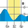 Santa Barbara Island tide chart for Wednesday, January 8, 2025