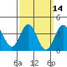 Santa Barbara Island tide chart for Friday, March 14, 2025