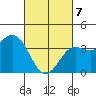 Santa Barbara Island tide chart for Friday, March 7, 2025