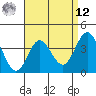 Santa Barbara Island tide chart for Saturday, April 12, 2025