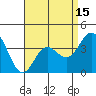Santa Barbara Island tide chart for Tuesday, April 15, 2025