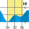 Santa Barbara Island tide chart for Wednesday, April 16, 2025