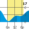 Santa Barbara Island tide chart for Thursday, April 17, 2025