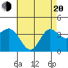 Santa Barbara Island tide chart for Tuesday, May 20, 2025