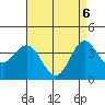 Santa Barbara Island tide chart for Tuesday, May 6, 2025